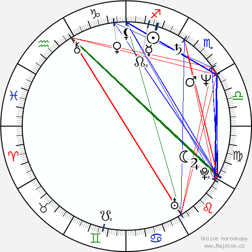 Richard Gibbs wikipedie wiki 2023, 2024 horoskop