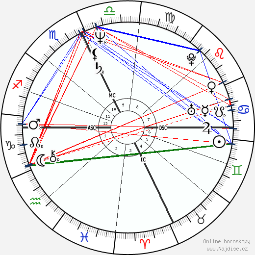 Richard Gladu wikipedie wiki 2023, 2024 horoskop