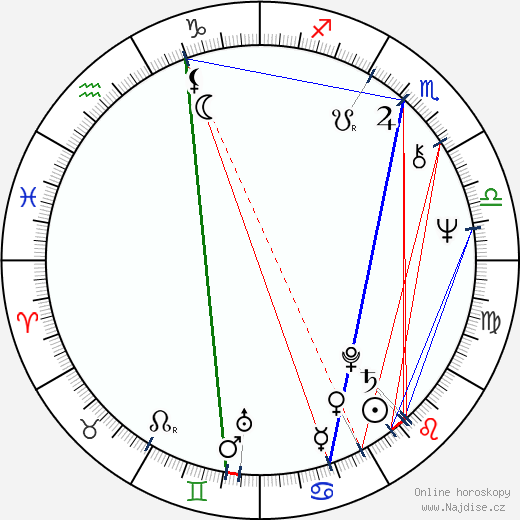 Richard Griffiths wikipedie wiki 2021, 2022 horoskop