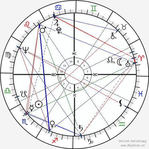 Richard Groat wikipedie wiki 2023, 2024 horoskop