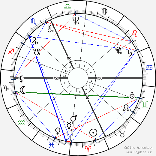 Richard Houck wikipedie wiki 2023, 2024 horoskop