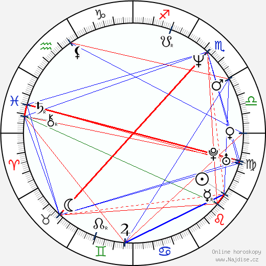Richard Hughes wikipedie wiki 2023, 2024 horoskop