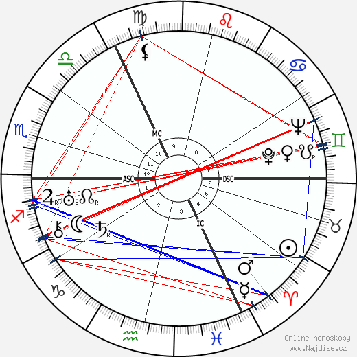 Richard Hughes wikipedie wiki 2023, 2024 horoskop