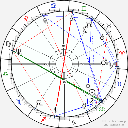 Richard Idemon wikipedie wiki 2023, 2024 horoskop