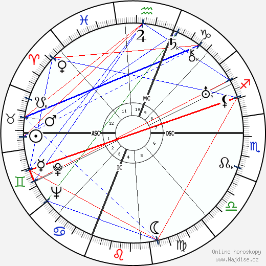 Richard J. Daley wikipedie wiki 2023, 2024 horoskop