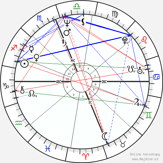 Richard James Herrin wikipedie wiki 2023, 2024 horoskop