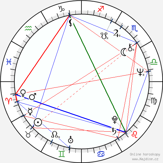 Richard Jenkins wikipedie wiki 2023, 2024 horoskop