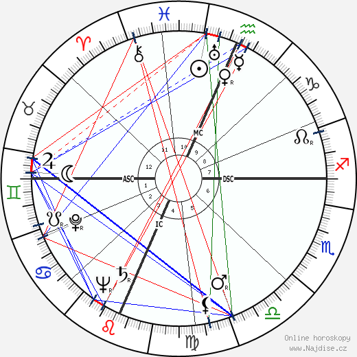 Richard Joe Seitz wikipedie wiki 2023, 2024 horoskop