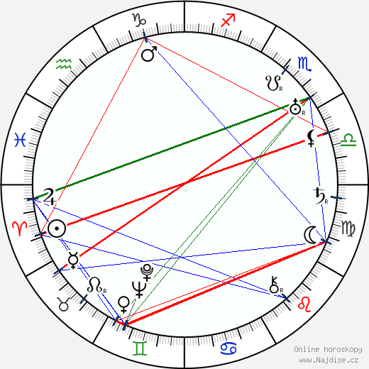 Richard Joseph Neutra wikipedie wiki 2023, 2024 horoskop