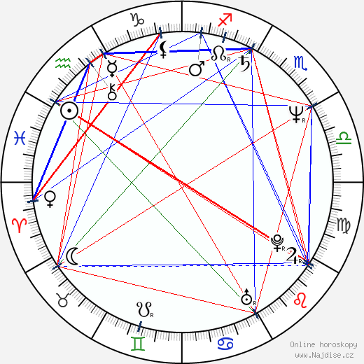 Richard Karn wikipedie wiki 2023, 2024 horoskop