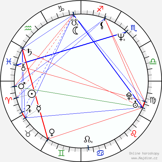Richard Keats wikipedie wiki 2023, 2024 horoskop