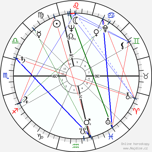 Richard Keith Sorenson wikipedie wiki 2023, 2024 horoskop