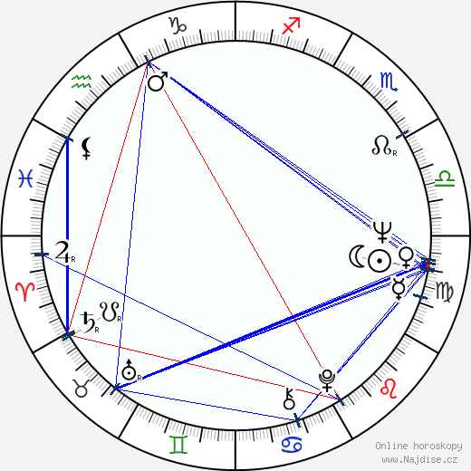 Richard Kiel wikipedie wiki 2023, 2024 horoskop