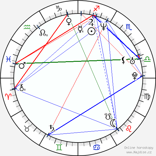 Richard Krajicek wikipedie wiki 2023, 2024 horoskop
