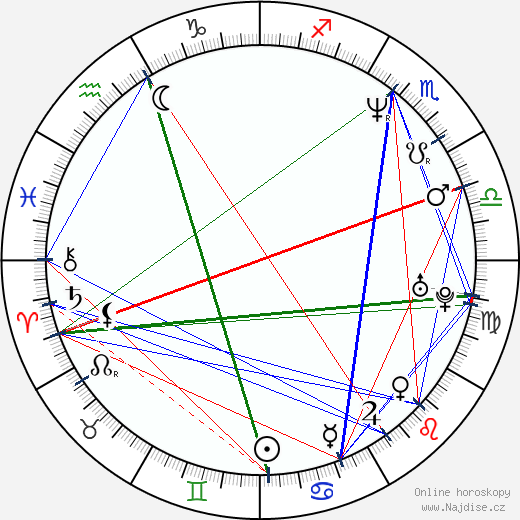 Richard Kruspe wikipedie wiki 2023, 2024 horoskop