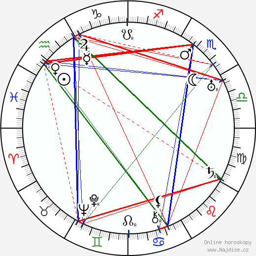 Richard Kubla wikipedie wiki 2023, 2024 horoskop
