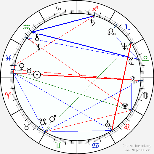 Richard Kwietniowski wikipedie wiki 2023, 2024 horoskop