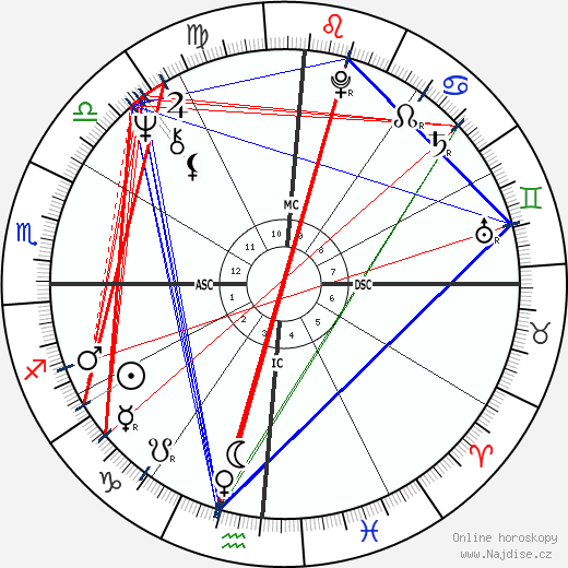 Richard Leakey wikipedie wiki 2023, 2024 horoskop