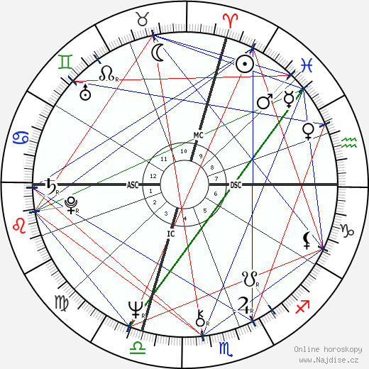 Richard Lennon wikipedie wiki 2023, 2024 horoskop