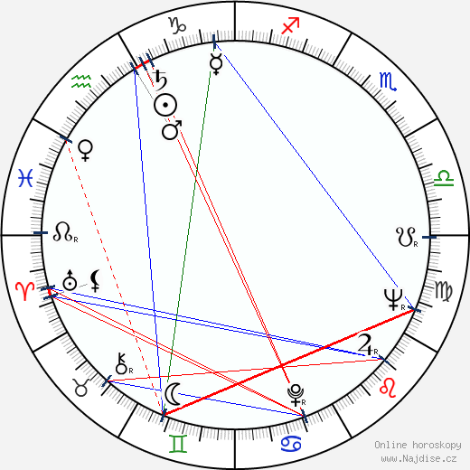 Richard Lester wikipedie wiki 2023, 2024 horoskop