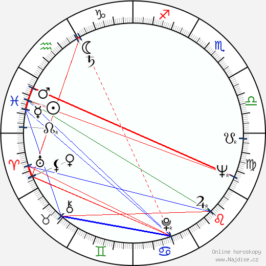 Richard Liberty wikipedie wiki 2023, 2024 horoskop