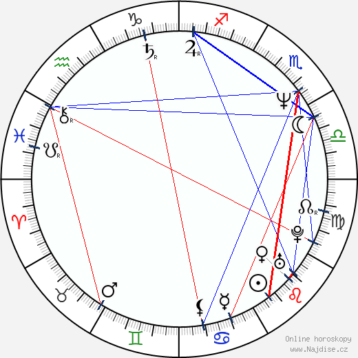 Richard Linklater wikipedie wiki 2023, 2024 horoskop