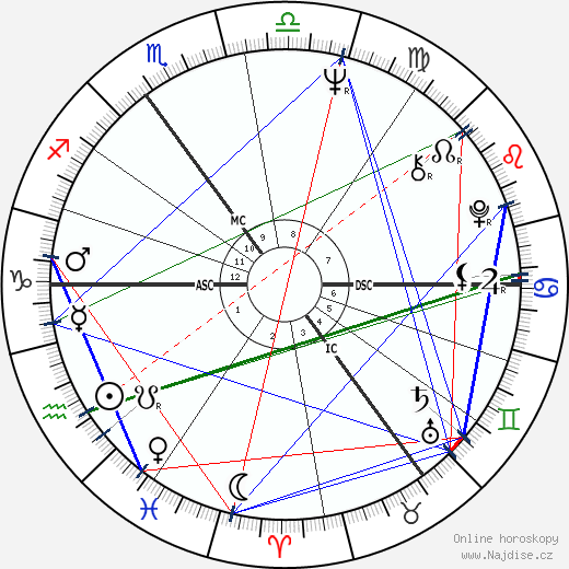 Richard Patrick Tracy wikipedie wiki 2023, 2024 horoskop