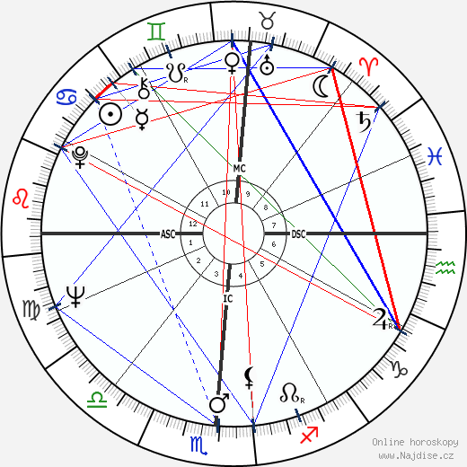 Richard Petty wikipedie wiki 2023, 2024 horoskop