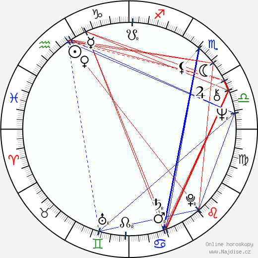 Richard Poe wikipedie wiki 2023, 2024 horoskop