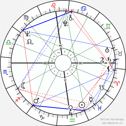 Richard R. Lavigne wikipedie wiki 2023, 2024 horoskop