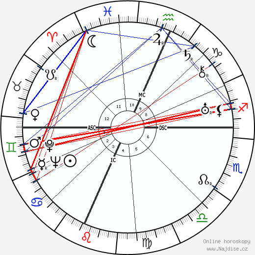 Richard Rodgers wikipedie wiki 2023, 2024 horoskop