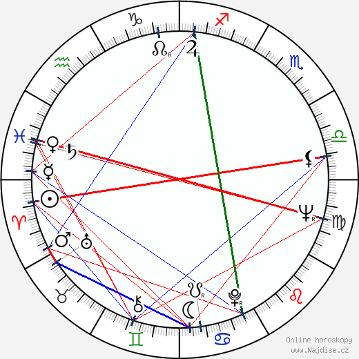 Richard Rodney Bennett wikipedie wiki 2023, 2024 horoskop