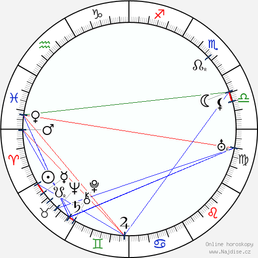 Richard Romanowsky wikipedie wiki 2023, 2024 horoskop