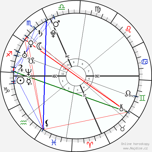 Richard Ross Trudeau wikipedie wiki 2023, 2024 horoskop