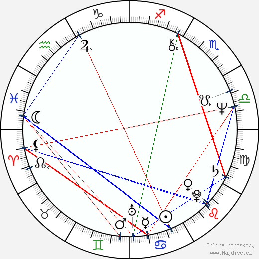 Richard Russo wikipedie wiki 2023, 2024 horoskop