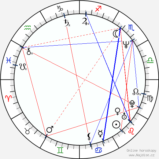 Richard S. Wright wikipedie wiki 2023, 2024 horoskop