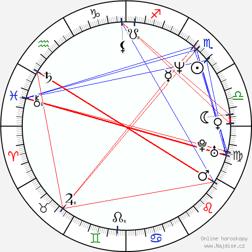 Richard Scheufler wikipedie wiki 2023, 2024 horoskop