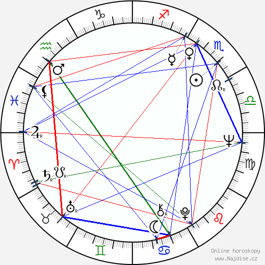 Richard Serra wikipedie wiki 2023, 2024 horoskop