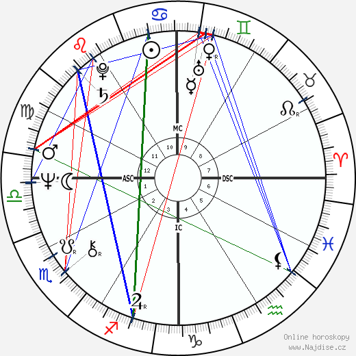 Richard Simmons wikipedie wiki 2023, 2024 horoskop
