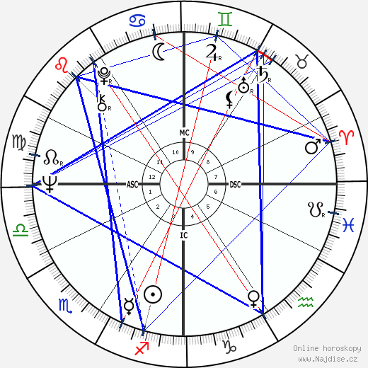 Richard Speck wikipedie wiki 2023, 2024 horoskop