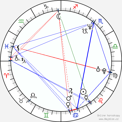Richard Steven Horvitz wikipedie wiki 2023, 2024 horoskop