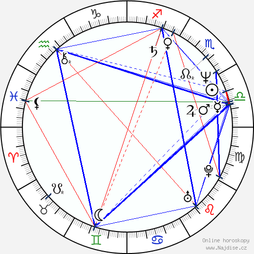 Richard Strahle wikipedie wiki 2023, 2024 horoskop