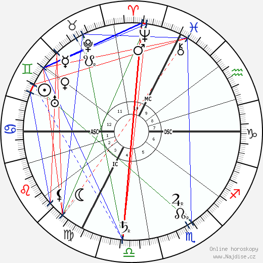 Richard Strauss wikipedie wiki 2023, 2024 horoskop