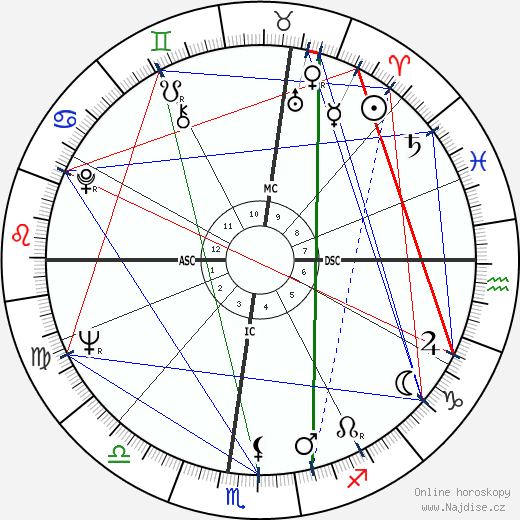 Richard Sutphen wikipedie wiki 2023, 2024 horoskop