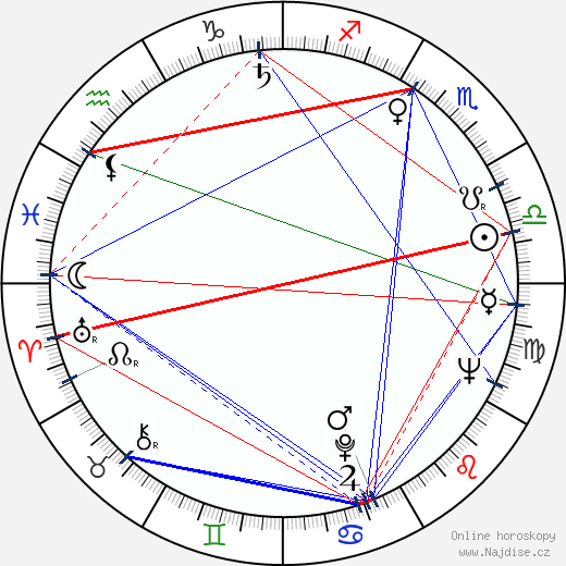 Richard T. Heffron wikipedie wiki 2023, 2024 horoskop