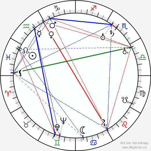 Richard Thorpe wikipedie wiki 2023, 2024 horoskop
