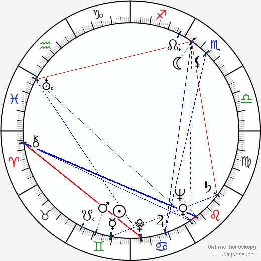 Richard Todd wikipedie wiki 2023, 2024 horoskop