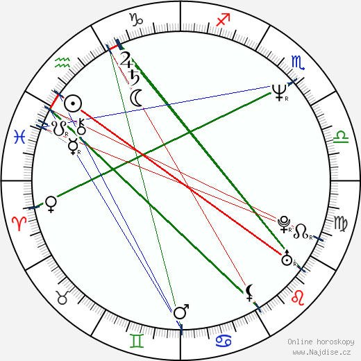 Richard Tyson wikipedie wiki 2023, 2024 horoskop