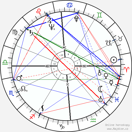 Richard von Weizsäcker wikipedie wiki 2023, 2024 horoskop