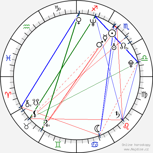 Richelle Mead wikipedie wiki 2023, 2024 horoskop